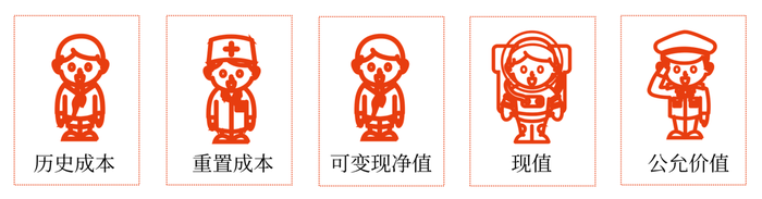 初級會(huì)計(jì)8