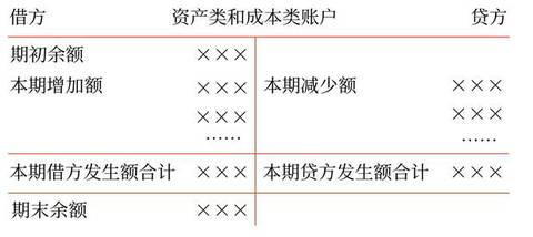 初級會計8 初級會計8