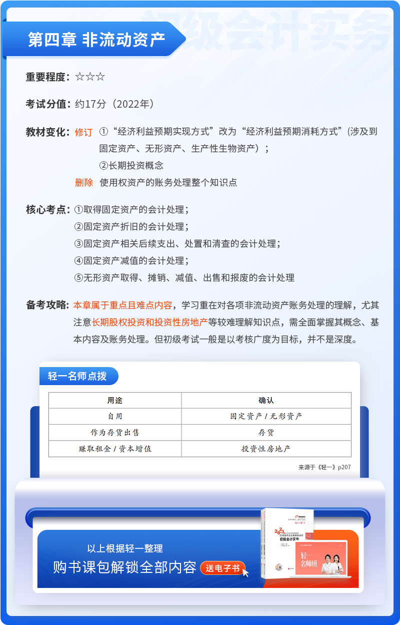 初級會計實務(wù)第四章