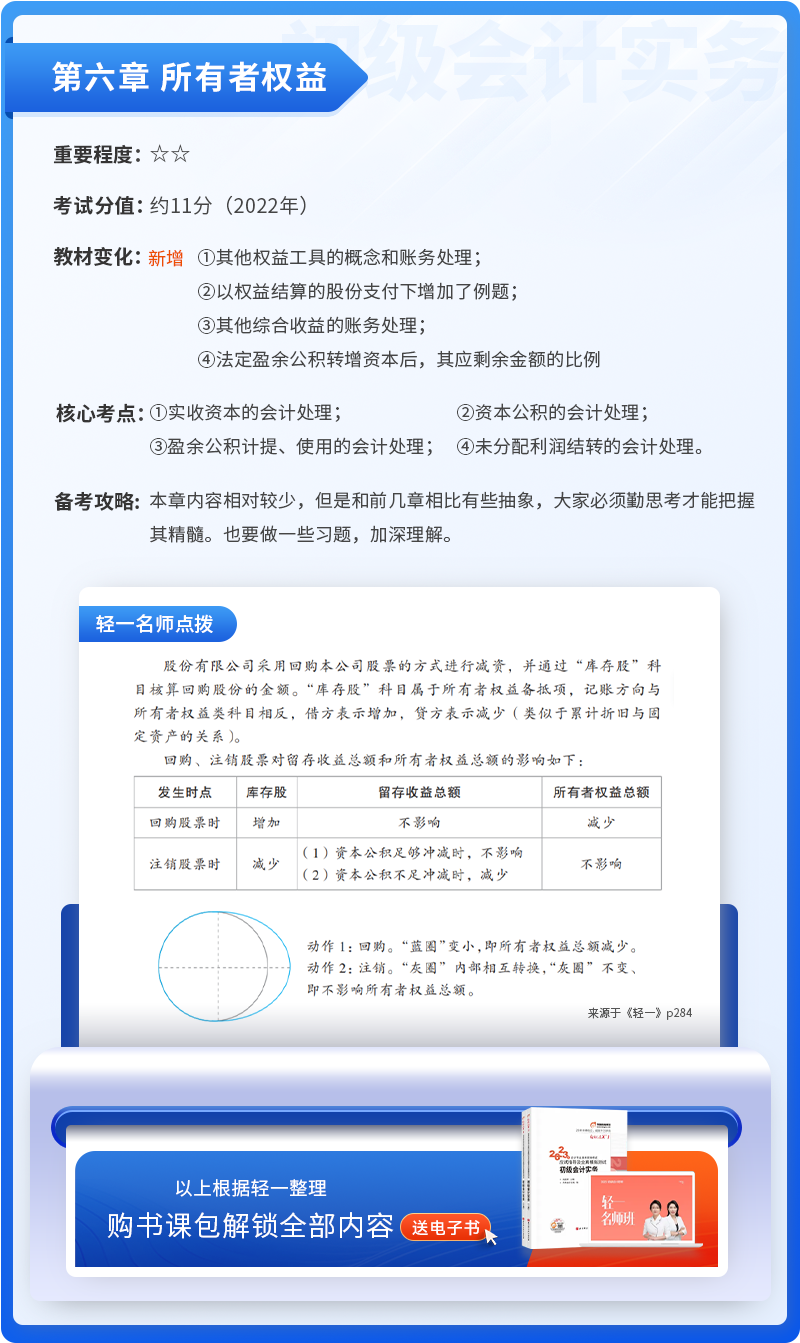 初級會計實務(wù)第六章