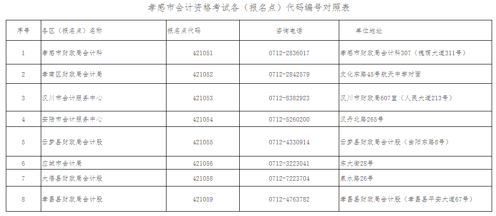 孝感代碼編號(hào)對(duì)照表