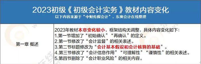 初級(jí)會(huì)計(jì)實(shí)務(wù)