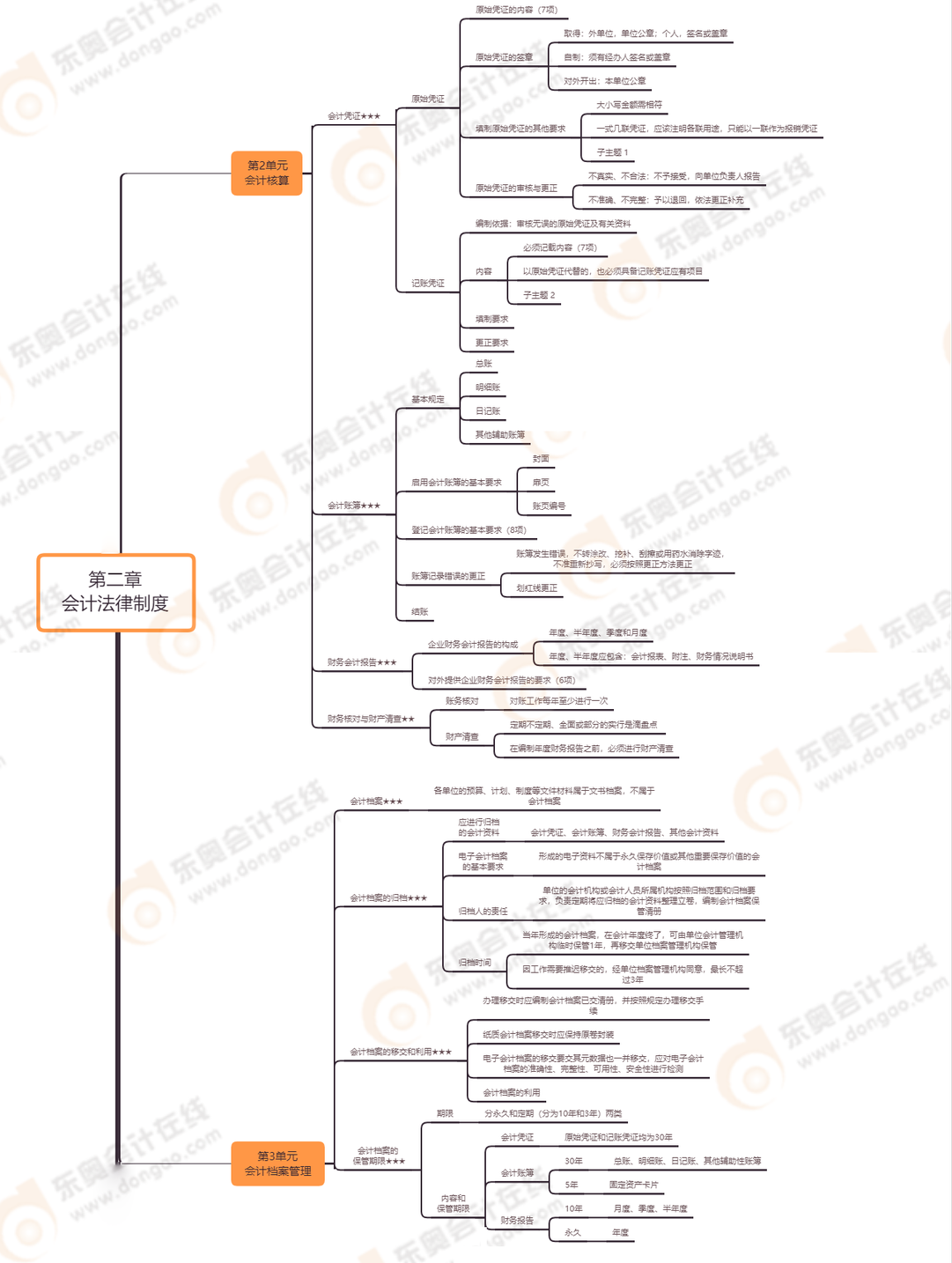 初級(jí)會(huì)計(jì)經(jīng)濟(jì)法基礎(chǔ) 初級(jí)會(huì)計(jì)經(jīng)濟(jì)法基礎(chǔ)