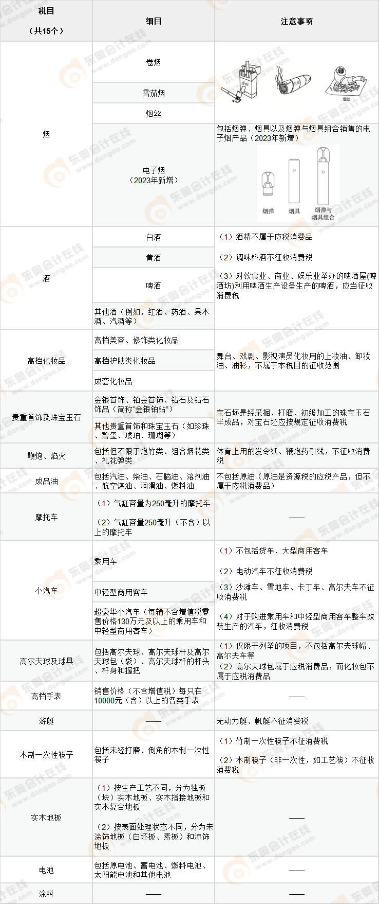 初級(jí)會(huì)計(jì)職稱(chēng)