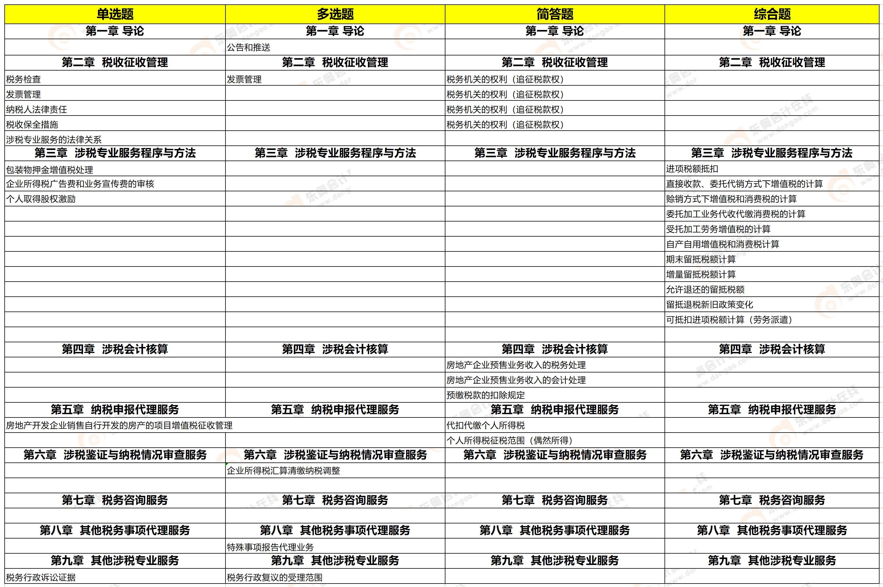 考點(diǎn)分析 考點(diǎn)分析