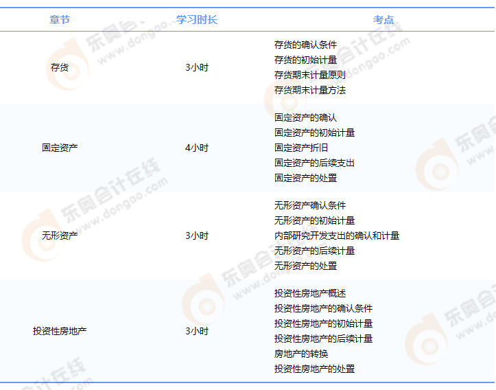 中級(jí)會(huì)計(jì)實(shí)務(wù)需提前掌握的考點(diǎn)