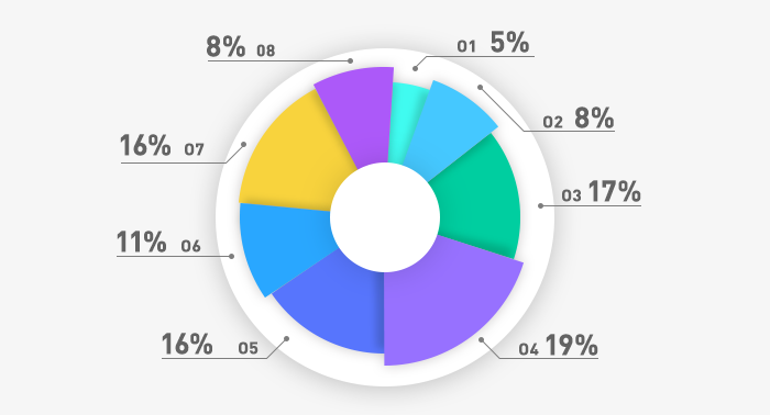 初級(jí)會(huì)計(jì)實(shí)務(wù)
