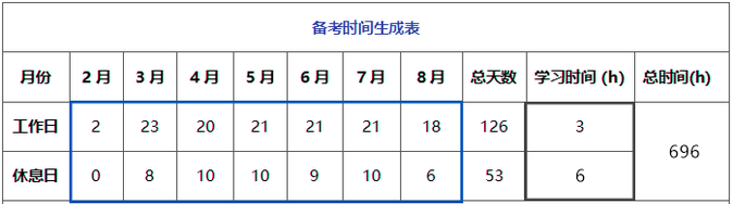 學習時間生成表