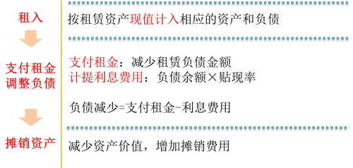 融資租賃 融資租賃