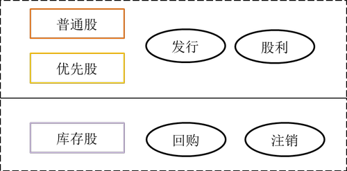 股票的種類 股票的種類