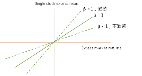Capital asset pricing model是什么_2023年ACCA考試FM知識(shí)點(diǎn) Capital asset pricing model是什么_2023年ACCA考試FM知識(shí)點(diǎn)