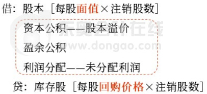 初級會計考點 初級會計考點