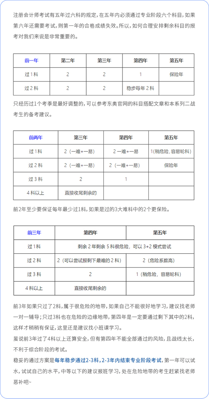 注會(huì)考期內(nèi)考生如何搭科目？