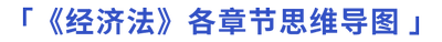經(jīng)濟法思維導圖pc