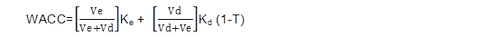 加權(quán)平均資本成本是什么_2023年ACCA考試FM知識點