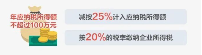 不超過100萬元的部分