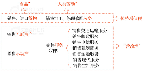 初級會計知識點(diǎn) 初級會計知識點(diǎn)