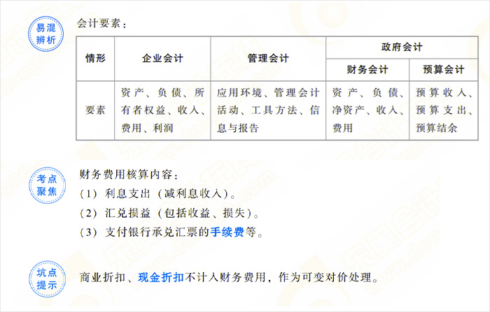 初級會計考點精析