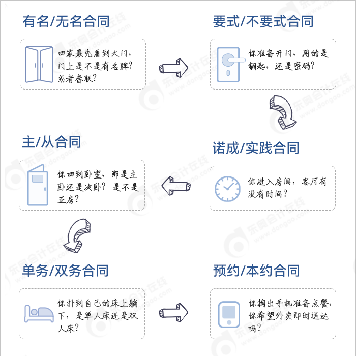 中級(jí)會(huì)計(jì)位置記憶法
