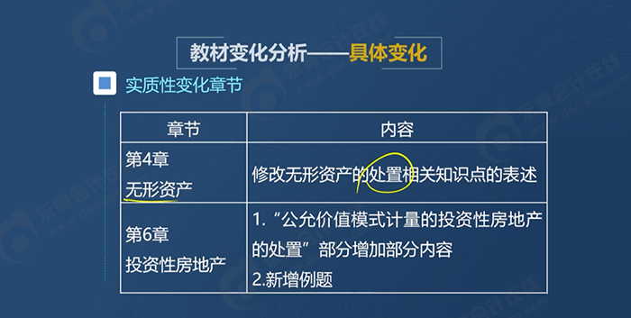 張敬富教材解讀3