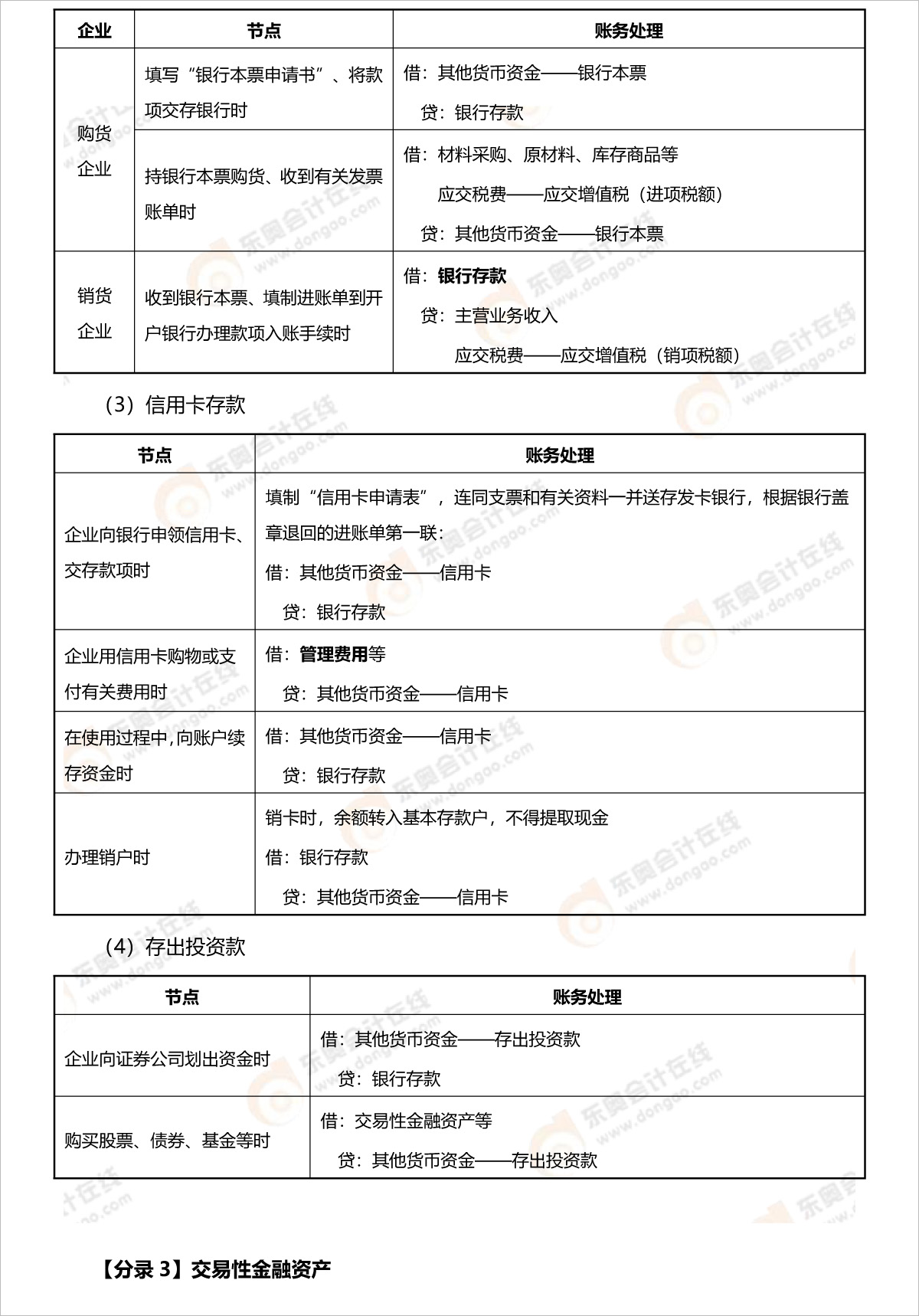 初級會(huì)計(jì)交易性金融資產(chǎn)分錄 初級會(huì)計(jì)交易性金融資產(chǎn)分錄