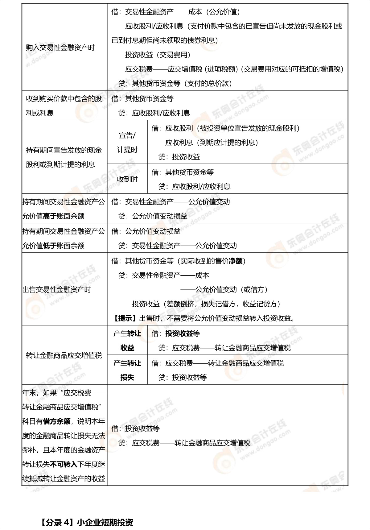 初級會(huì)計(jì)考試 初級會(huì)計(jì)考試