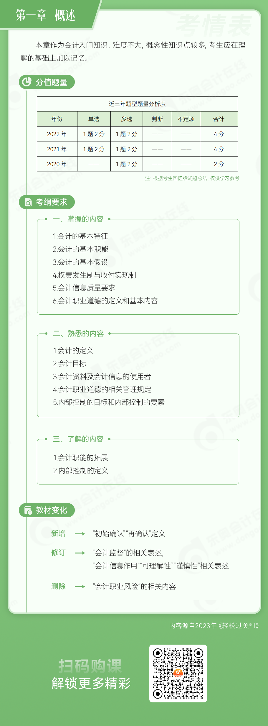 初級會計實務(wù)第一章概述考情表