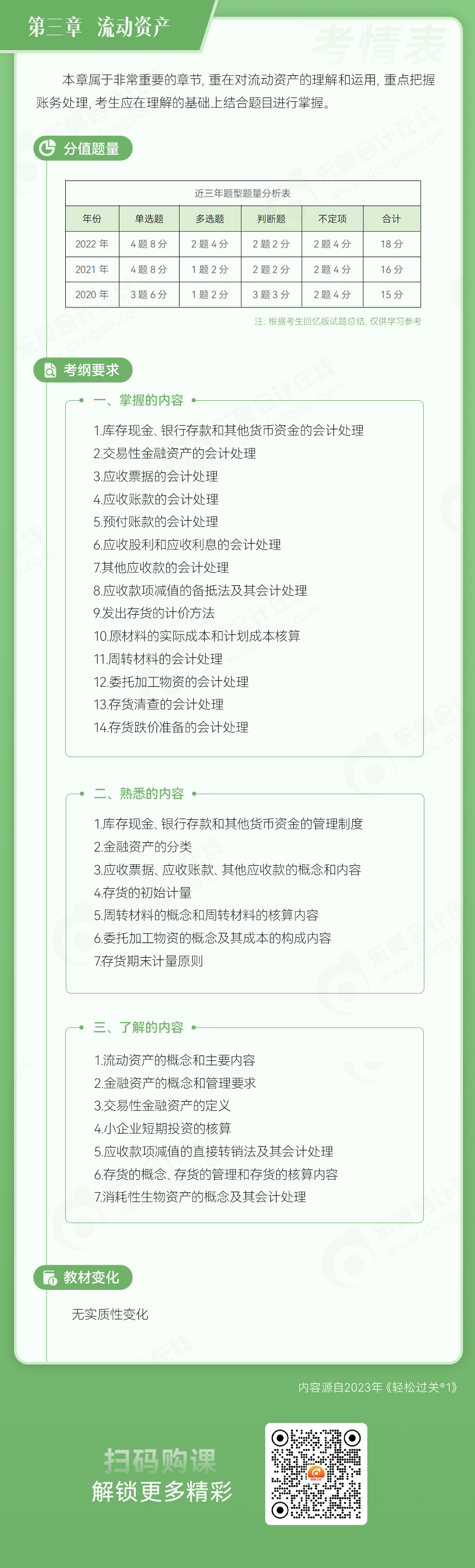 初級會計實務(wù)第三章流動資產(chǎn)考情表