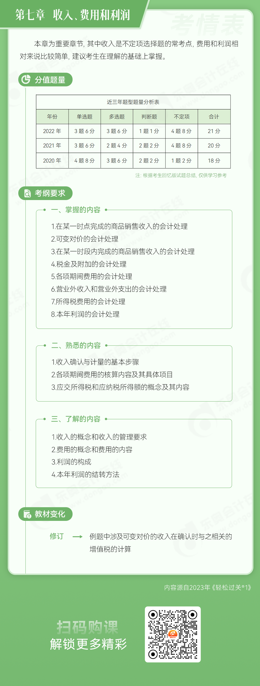 初級會計實務(wù)第七章收入、費用和利潤