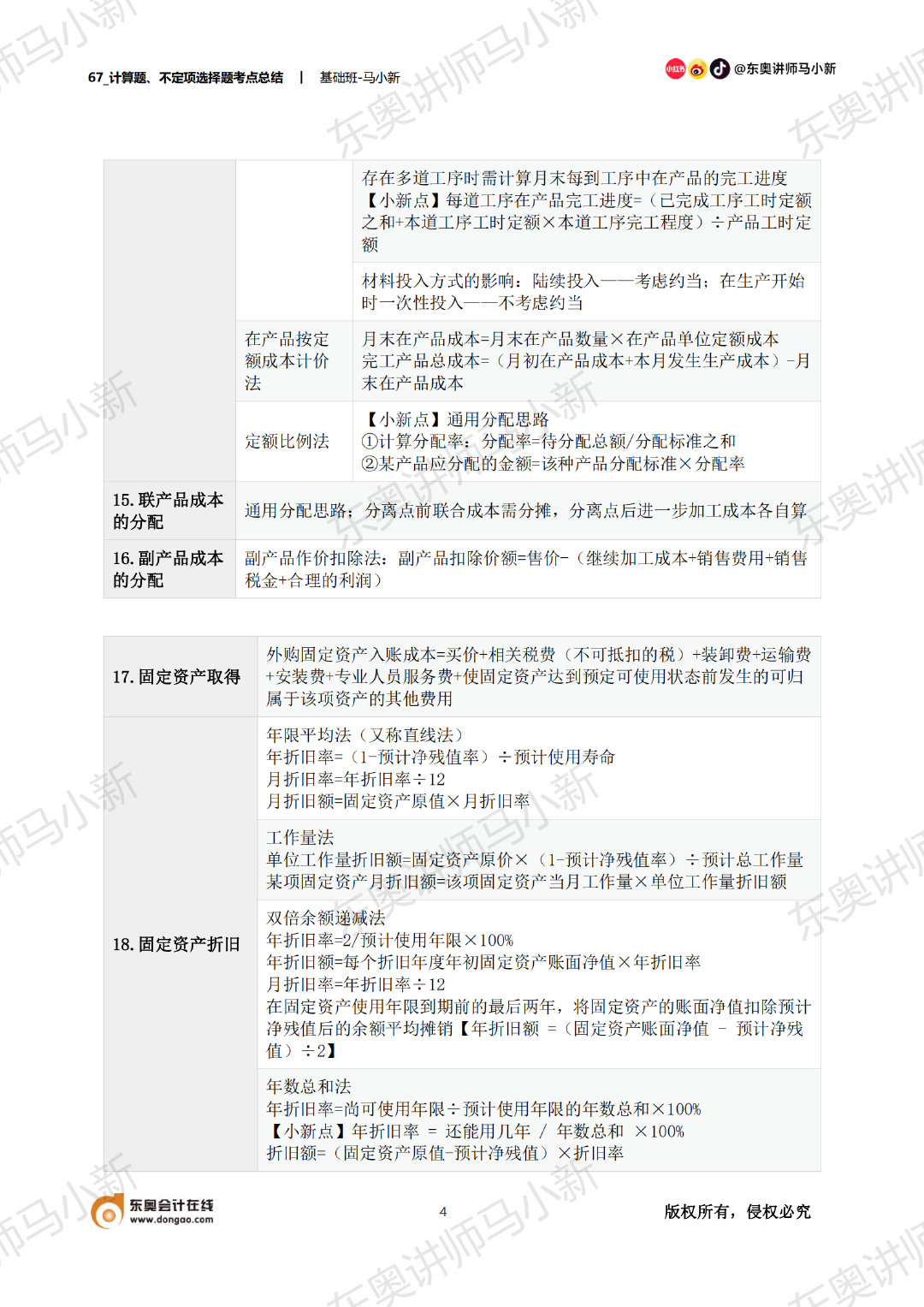 初級會計職稱計算題考點總結(jié)