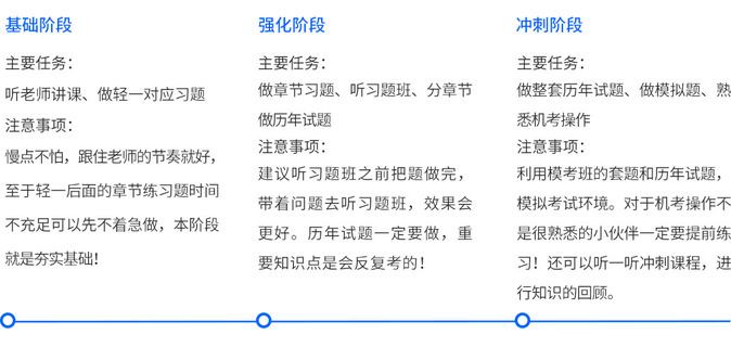 注會(huì)備考時(shí)間軸