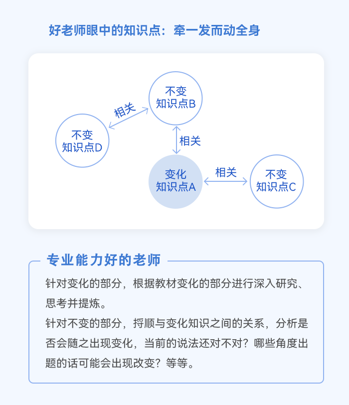 中級會計好老師
