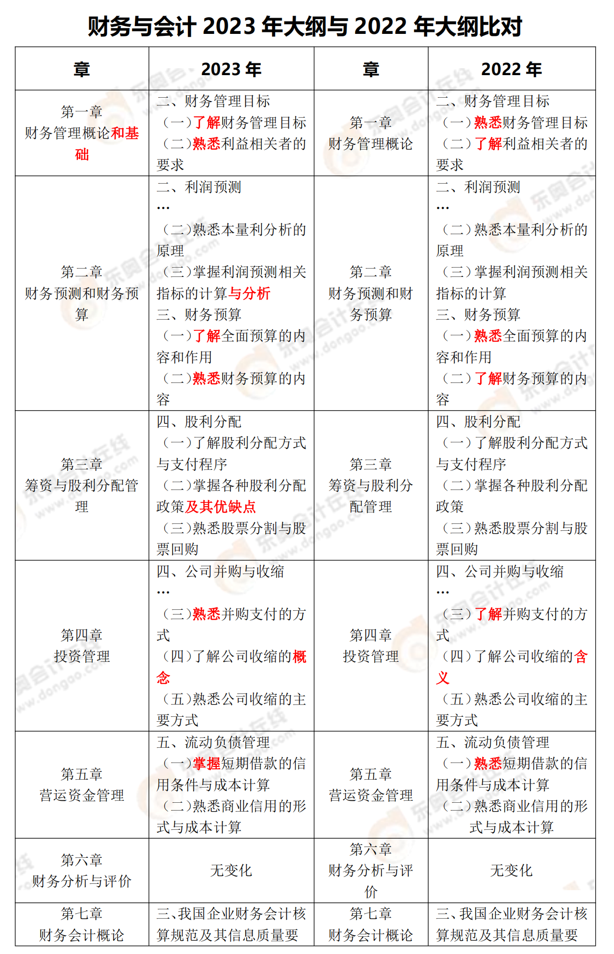 財(cái)務(wù)與會計(jì)