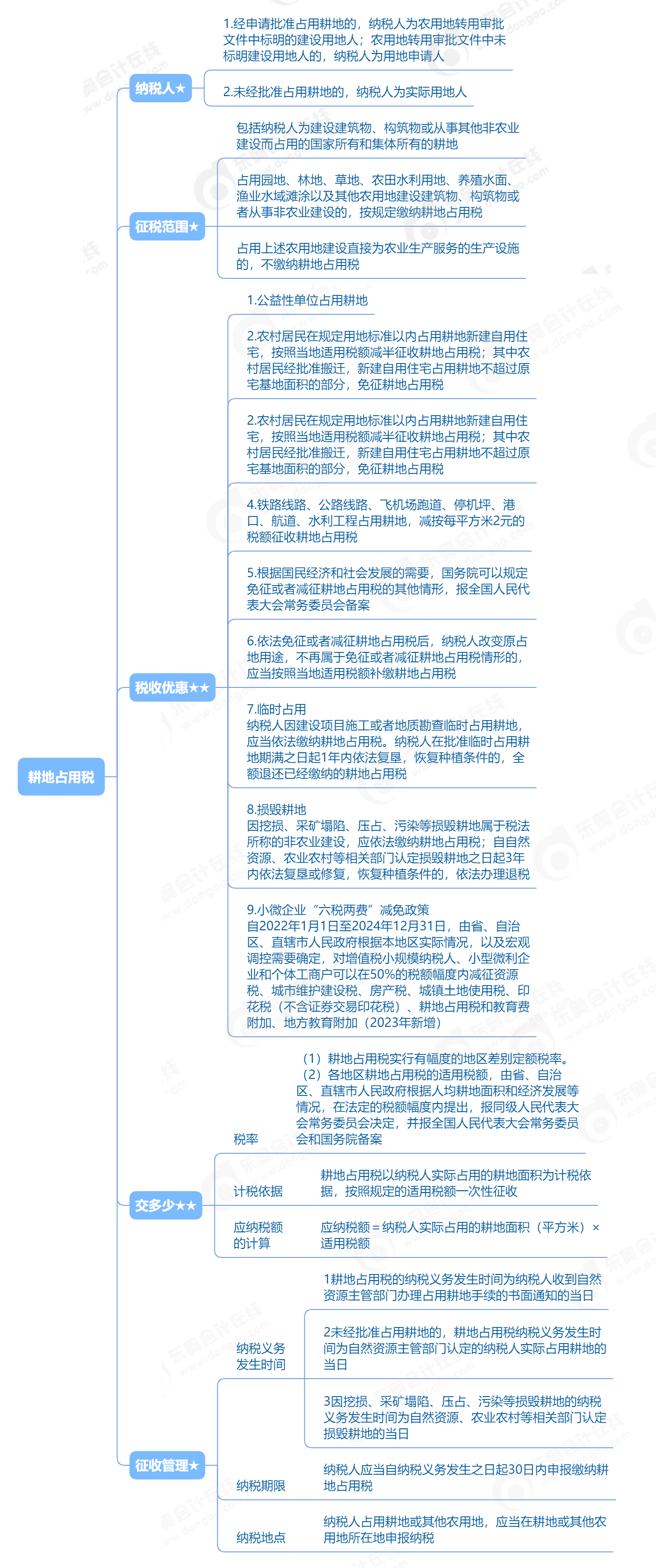 2023年初級(jí)會(huì)計(jì)《經(jīng)濟(jì)法基礎(chǔ)》第六章耕地占用稅單元思維導(dǎo)圖 2023年初級(jí)會(huì)計(jì)《經(jīng)濟(jì)法基礎(chǔ)》第六章耕地占用稅單元思維導(dǎo)圖