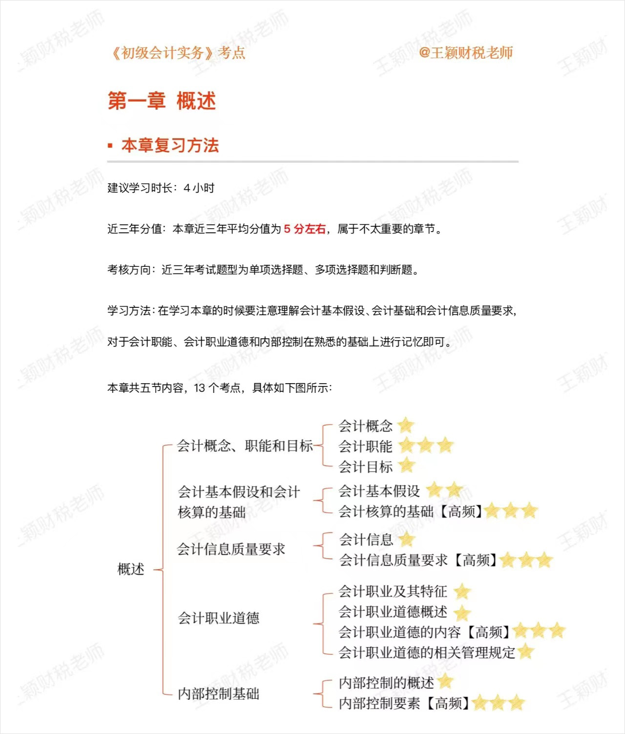 初級(jí)會(huì)計(jì)實(shí)務(wù)第一章 初級(jí)會(huì)計(jì)實(shí)務(wù)第一章