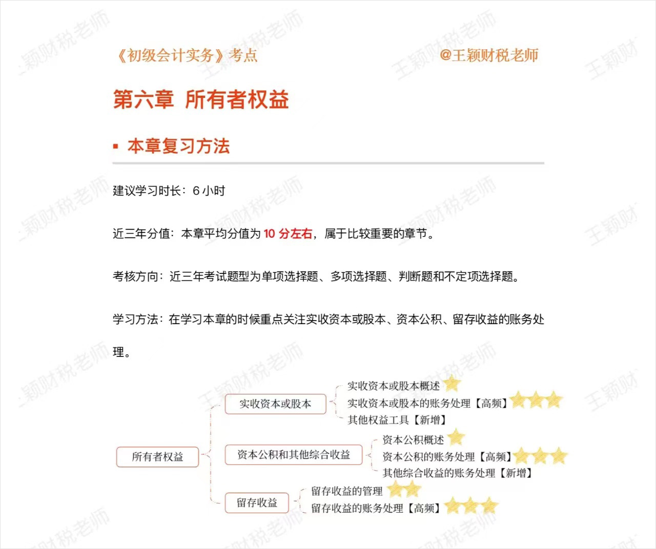 初級(jí)會(huì)計(jì)實(shí)務(wù)第六章 初級(jí)會(huì)計(jì)實(shí)務(wù)第六章