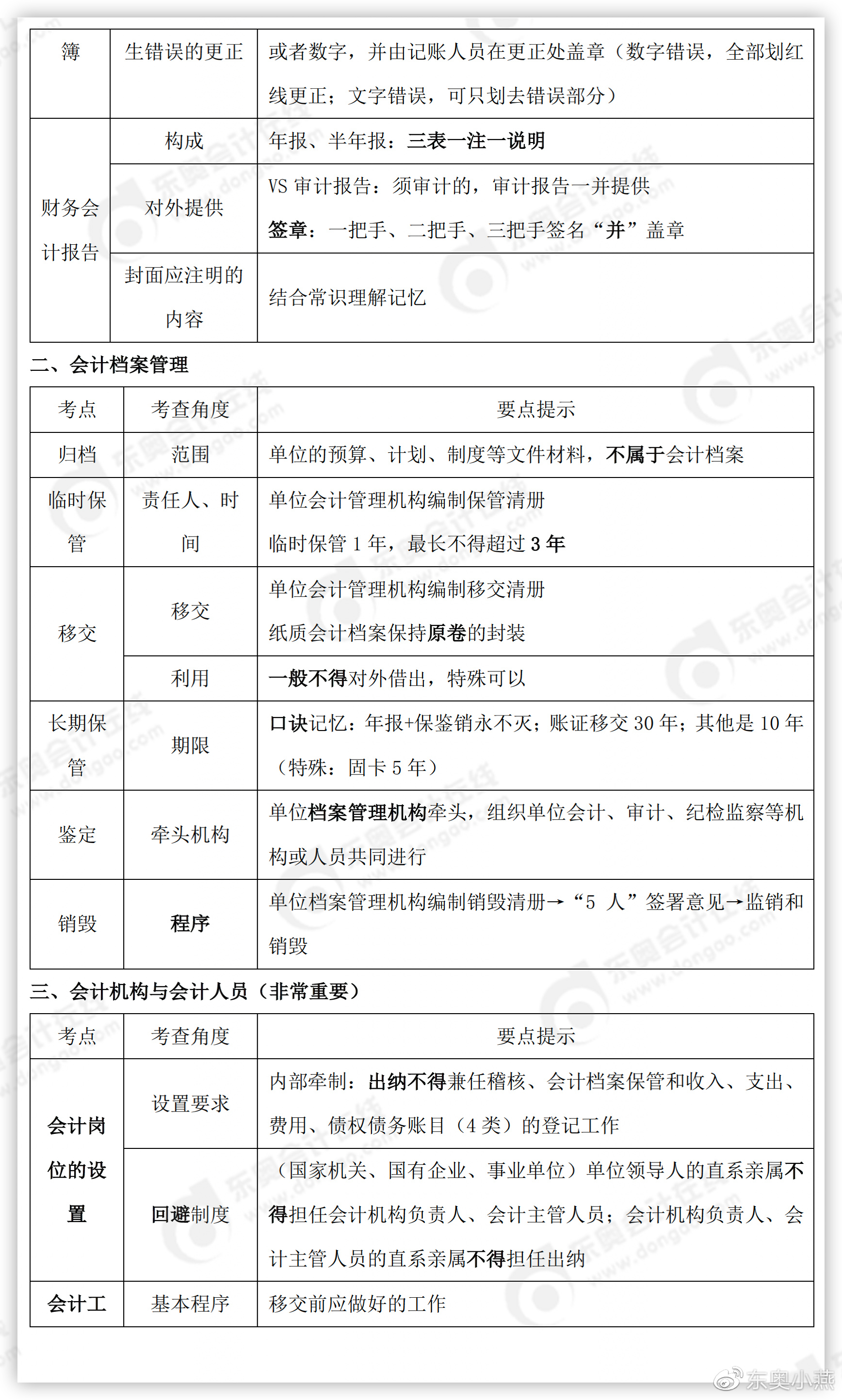 初級會計考點 初級會計考點