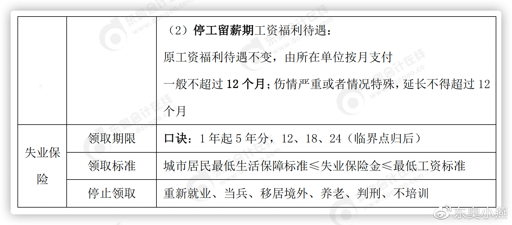 初級會計失業(yè)保險 初級會計失業(yè)保險