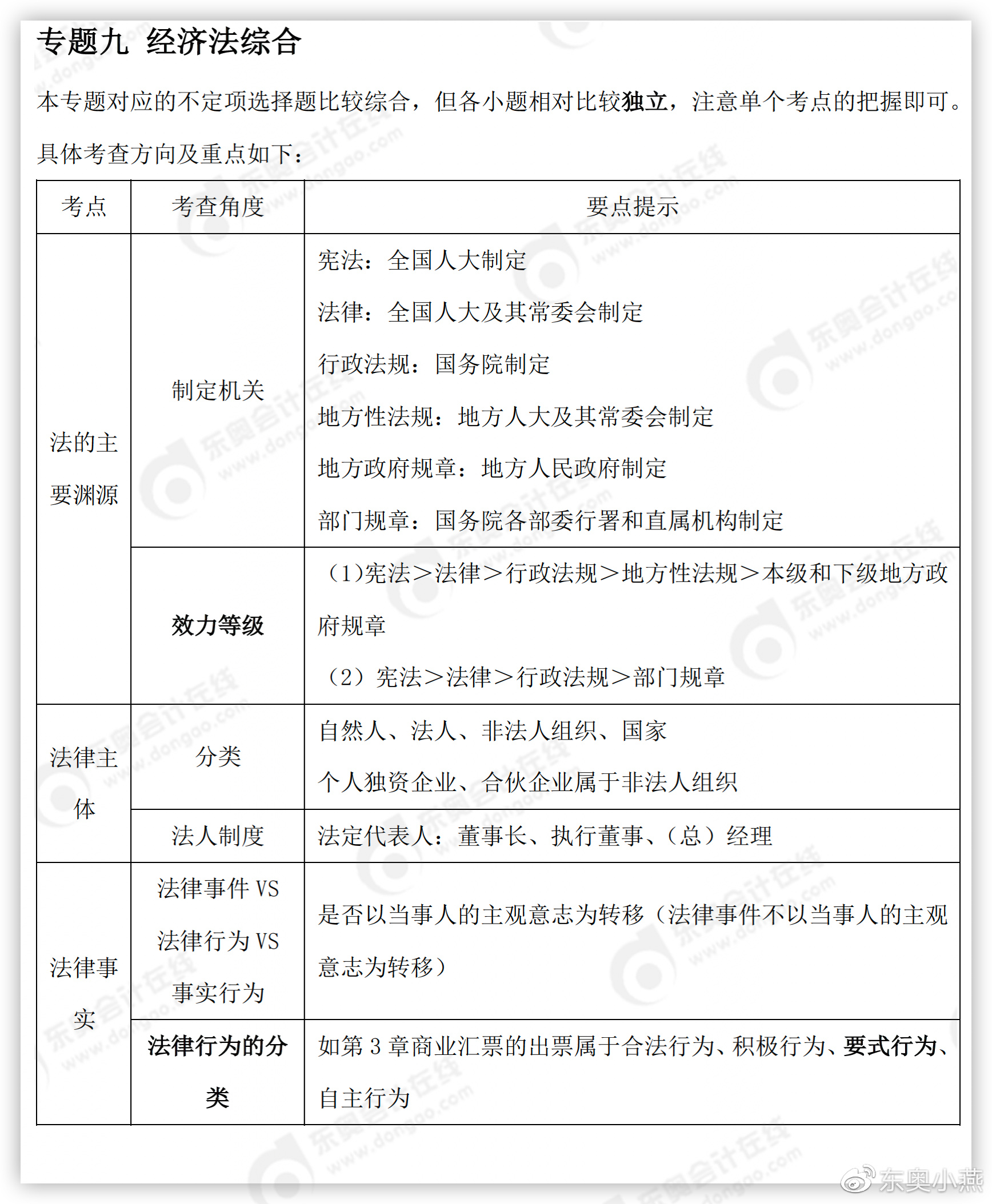 初級會計專題九 初級會計專題九