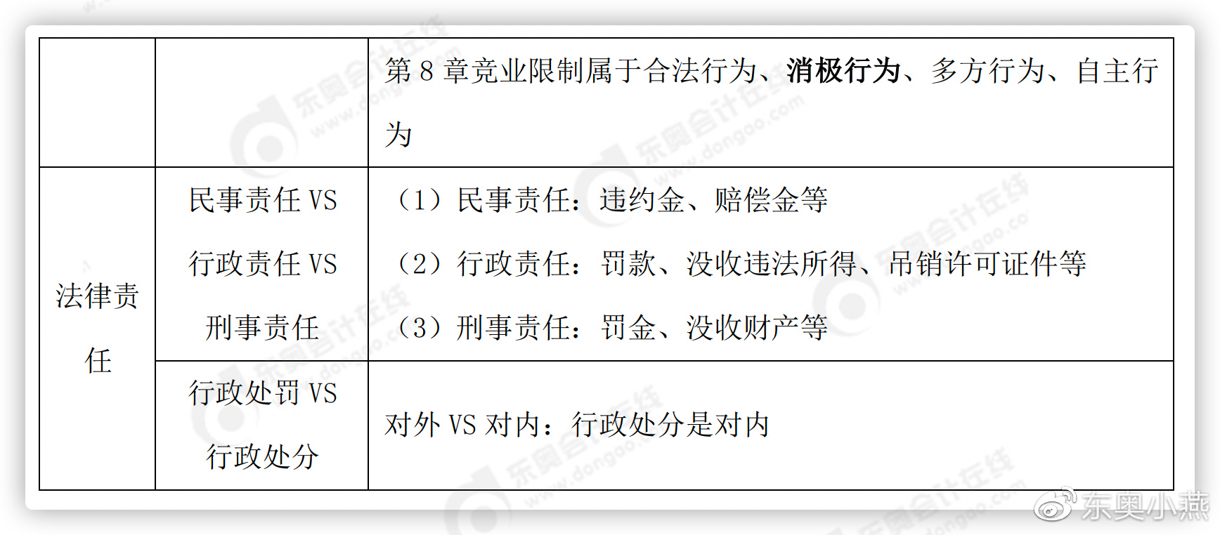 初級會計知識點重要提示 初級會計知識點重要提示