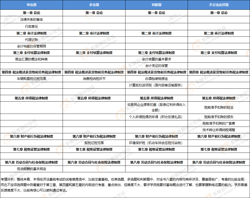 初級會計經(jīng)濟法考點總結(jié) 初級會計經(jīng)濟法考點總結(jié)