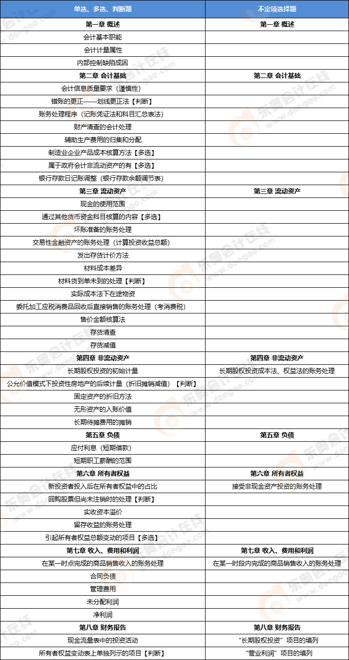 初級會計實務第一批次考點 初級會計實務第一批次考點