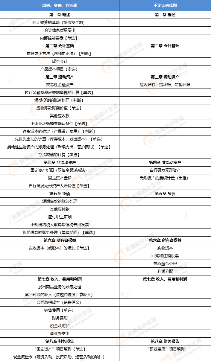 初級會計實務第三批次考點 初級會計實務第三批次考點