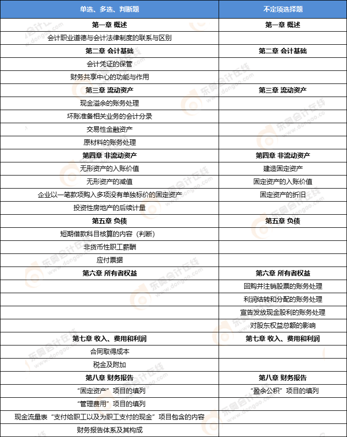 初級(jí)會(huì)計(jì)實(shí)務(wù)第二批次考點(diǎn) 初級(jí)會(huì)計(jì)實(shí)務(wù)第二批次考點(diǎn)