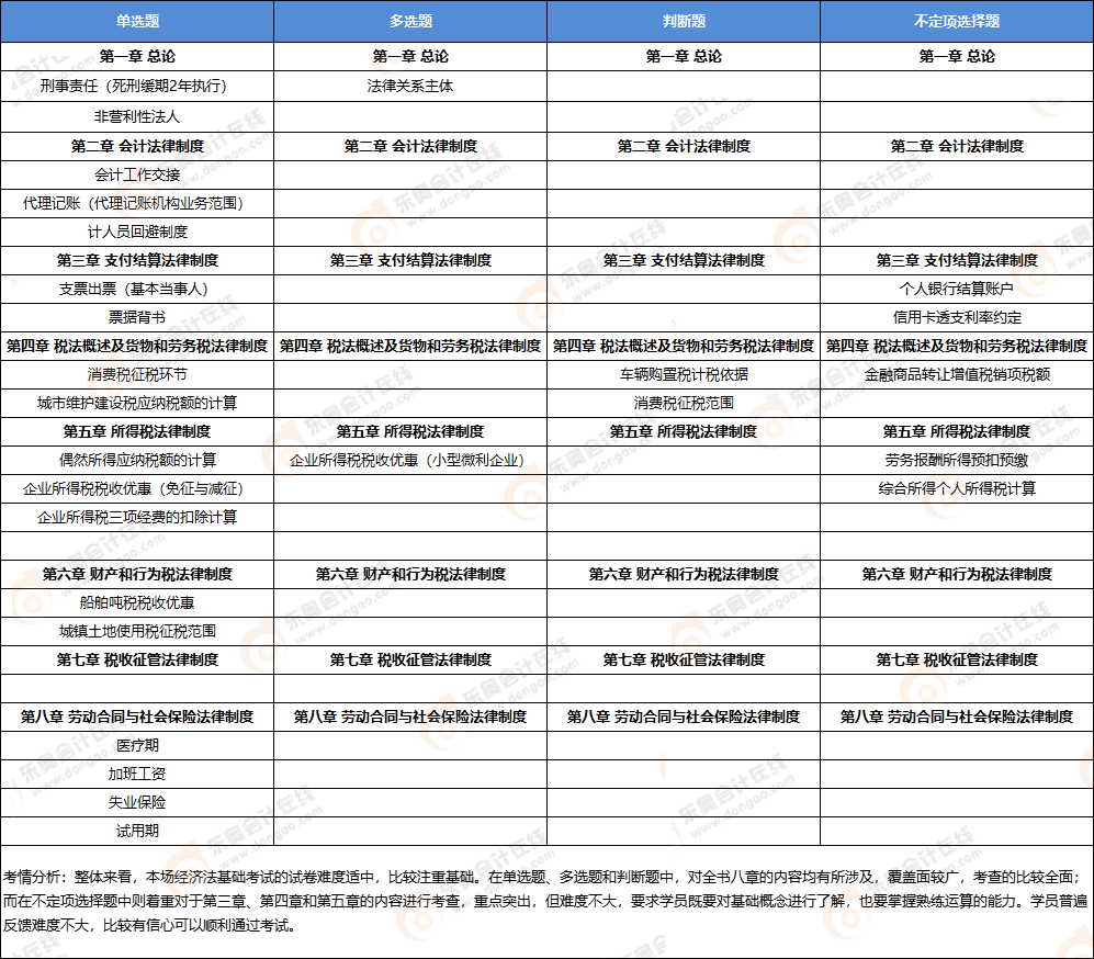 初級(jí)會(huì)計(jì)經(jīng)濟(jì)法基礎(chǔ)考點(diǎn) 初級(jí)會(huì)計(jì)經(jīng)濟(jì)法基礎(chǔ)考點(diǎn)