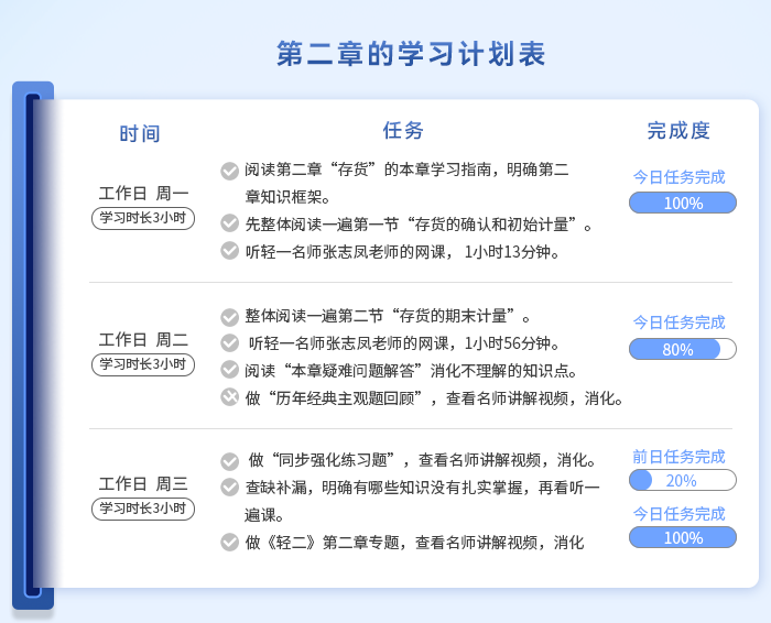 中級(jí)會(huì)計(jì)第二章學(xué)習(xí)計(jì)劃表