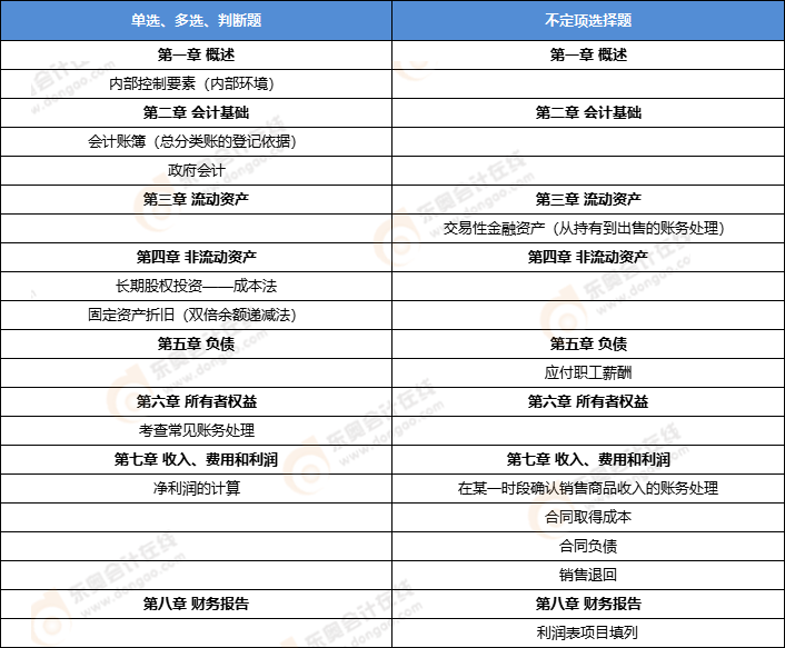 初級會計實(shí)務(wù)考點(diǎn) 初級會計實(shí)務(wù)考點(diǎn)