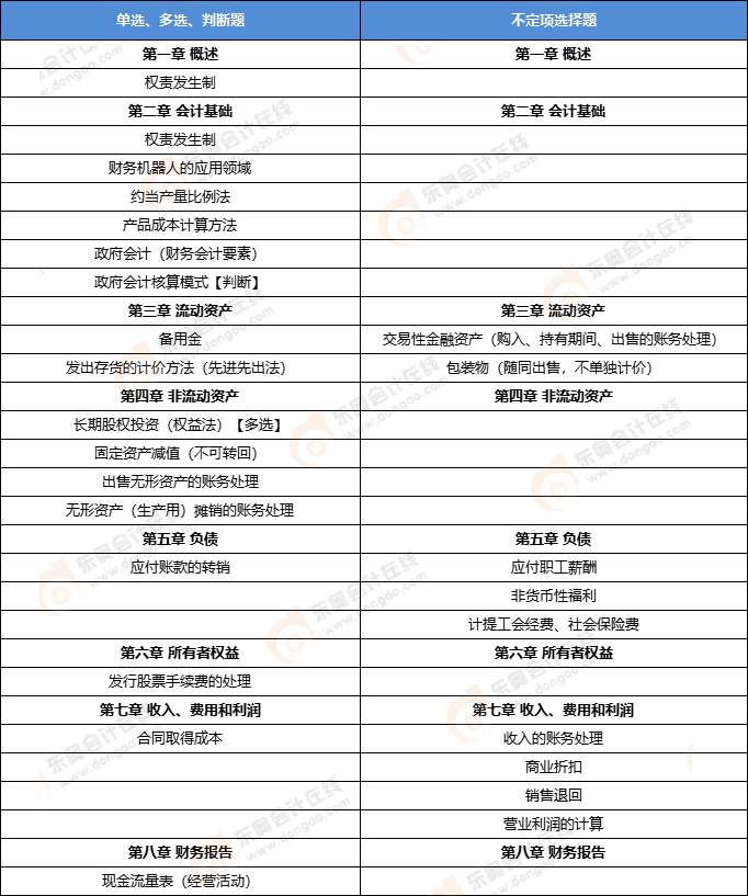 初級會計實務(wù)考點 初級會計實務(wù)考點