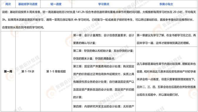 2023年注會《會計》百天沖刺計劃