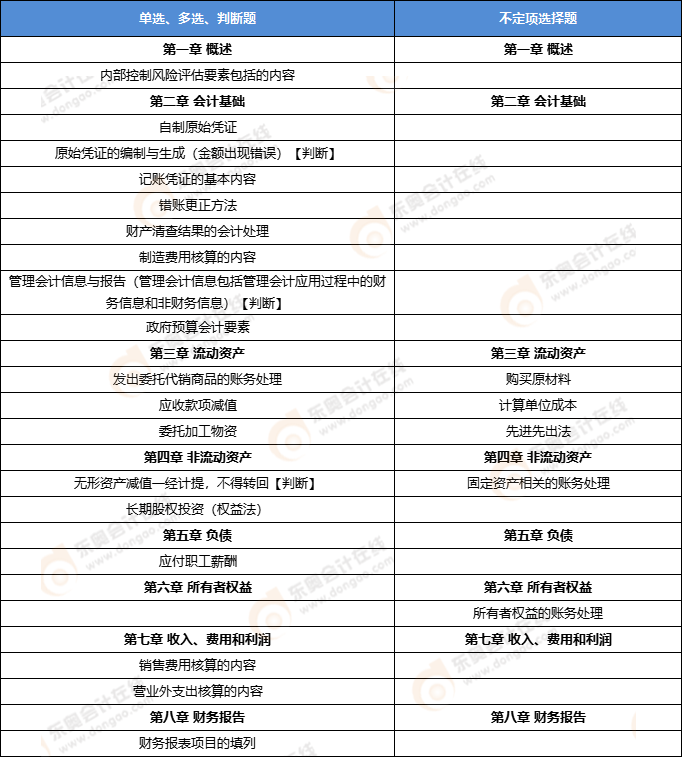 初級會計實務考點 初級會計實務考點